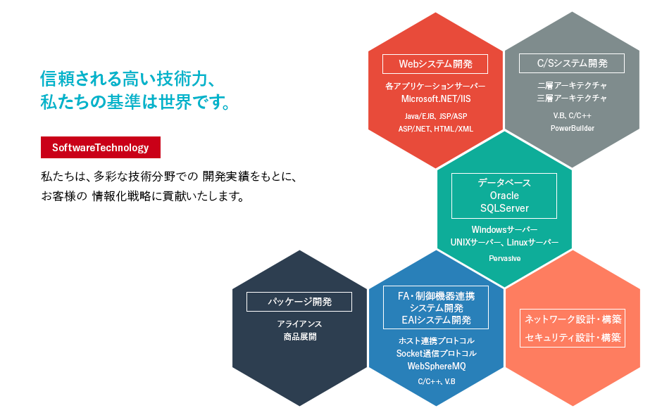 信頼される高い技術力、私たちの基準は世界です。